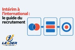 Illustration montrant le titre Intérim à l'international : le guide du recrutement avec trois icônes et le logo Leader