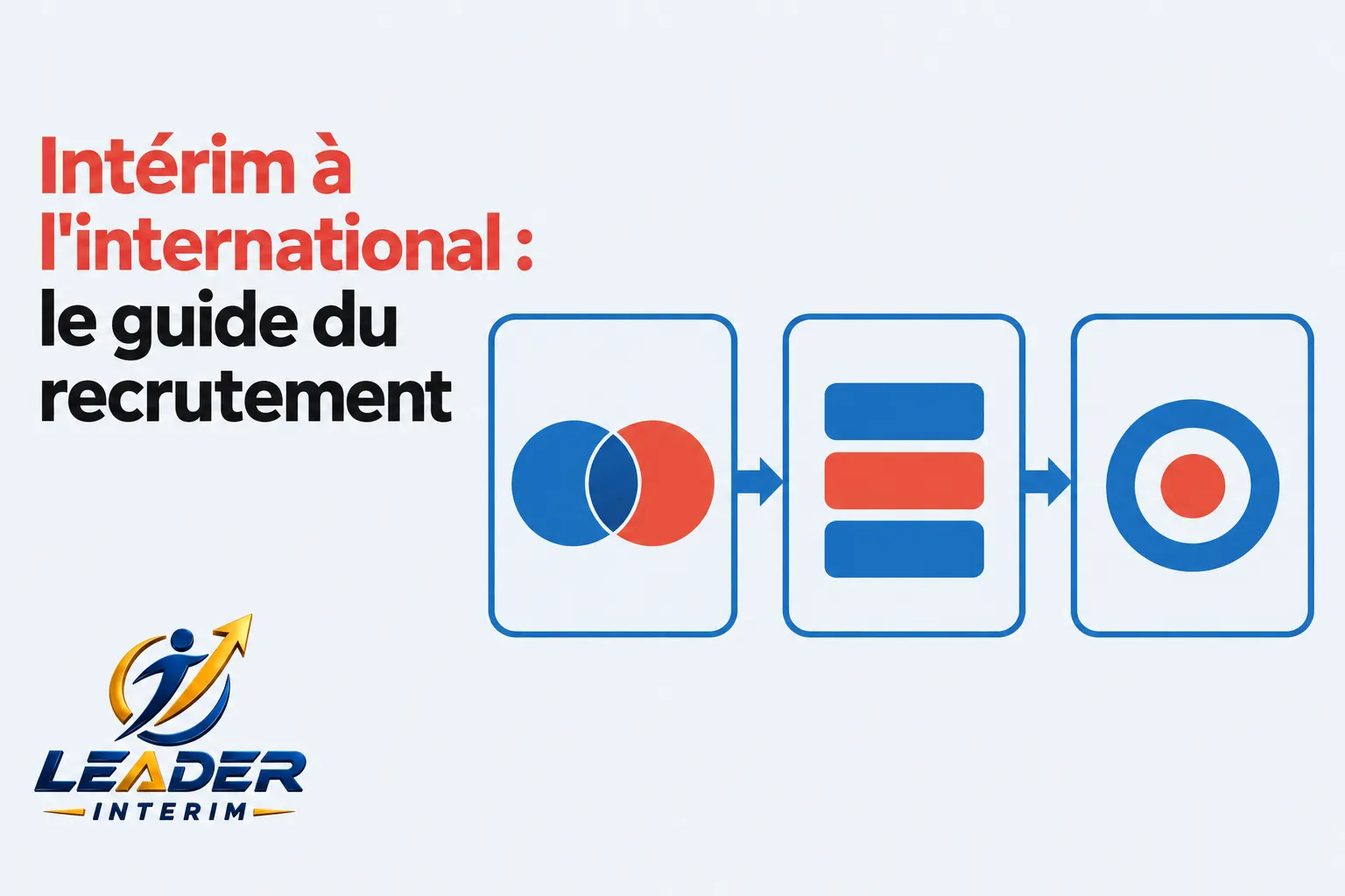 Intérim à l&rsquo;international : le guide du recrutement