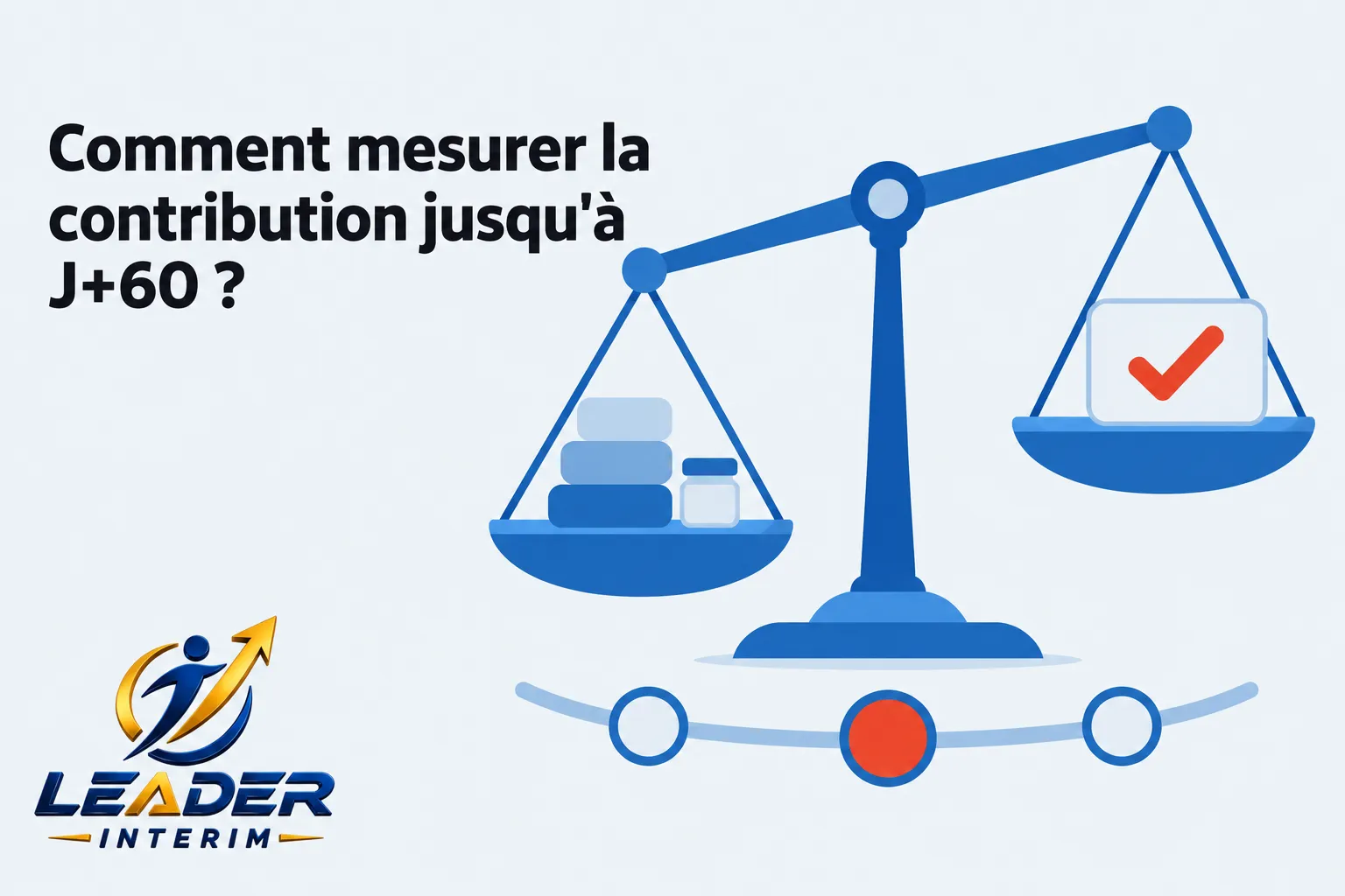 Balance pesant des piles et un check rouge, symbolisant la mesure de la contribution jusqu à J+60.