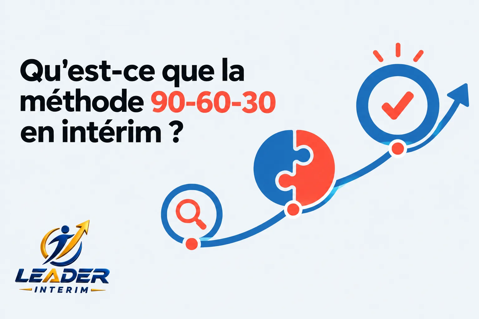 Qu&rsquo;est-ce que la méthode 90-60-30 en intérim ?
